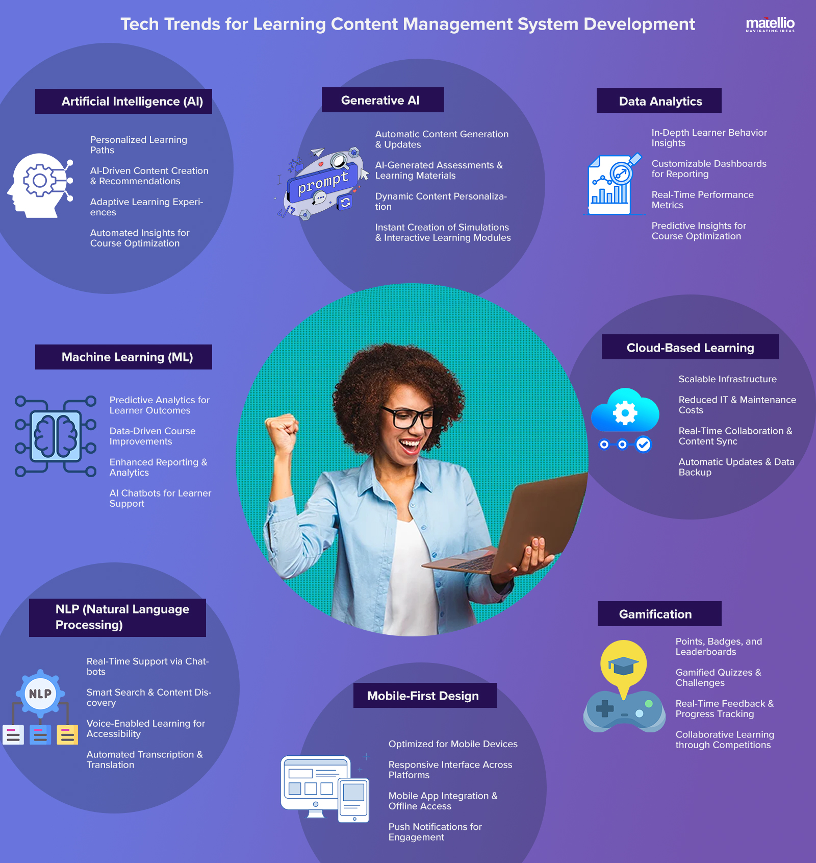 Tech Trends for Learning Content Management System Development