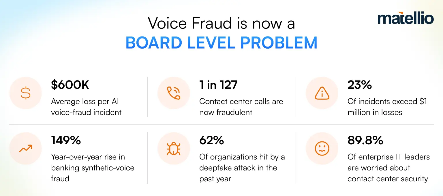 Contact center spoof detection