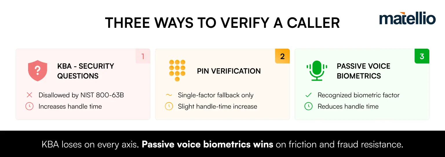The three call center authentication solution