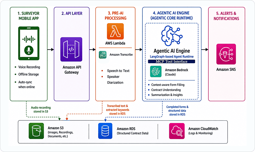 case study ea mobility